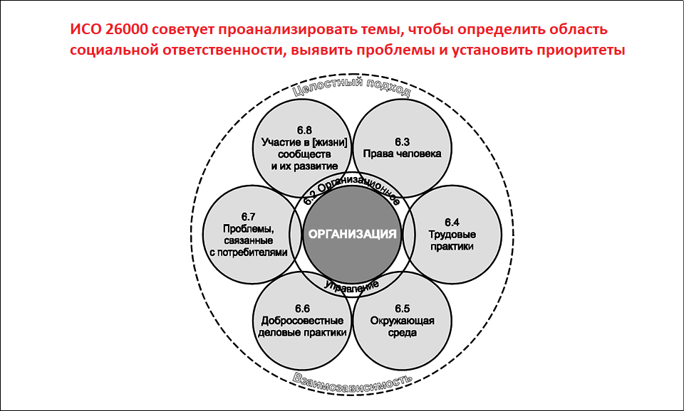 ГОСТ Р ИСО 26000